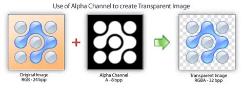 how to make viddoe transparent using alpha chanel|what is alpha channel.